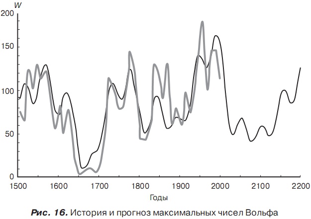 Иллюстрация к книге — История отмороженных в контексте глобального потепления [i_021.jpg]