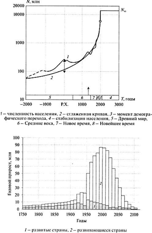 Между Сциллой и Харибдой. Последний выбор Цивилизации