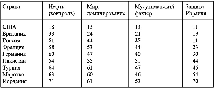 Иллюстрация к книге — Правда об Ираке, или Битва в Месопотамии [i_004.jpg]