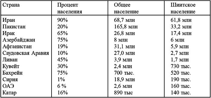 Иллюстрация к книге — Правда об Ираке, или Битва в Месопотамии [i_005.jpg]