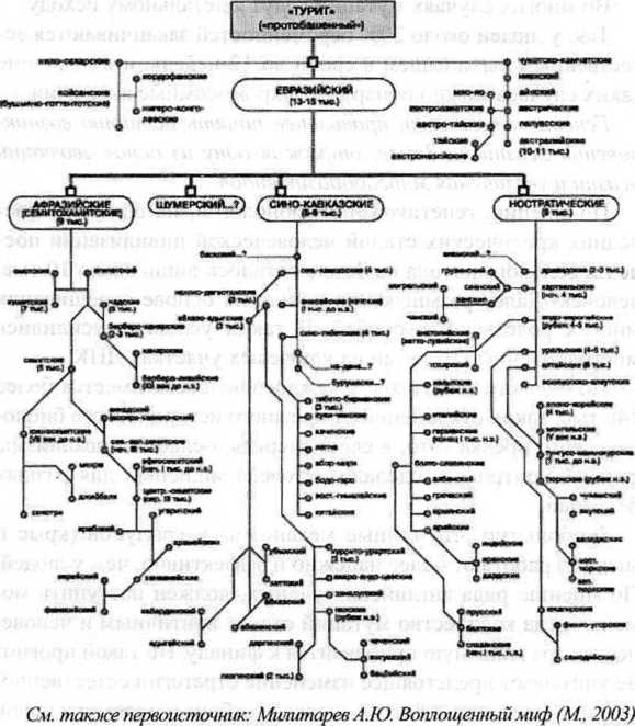 Иллюстрация к книге — Генетическая бомба. Тайные сценарии наукоемкого биотерроризма [doc2fb_image_02000006.jpg]