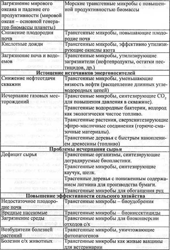 Иллюстрация к книге — Генетическая бомба. Тайные сценарии наукоемкого биотерроризма [doc2fb_image_0200000D.jpg]