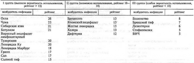 Иллюстрация к книге — Генетическая бомба. Тайные сценарии наукоемкого биотерроризма [doc2fb_image_02000014.jpg]