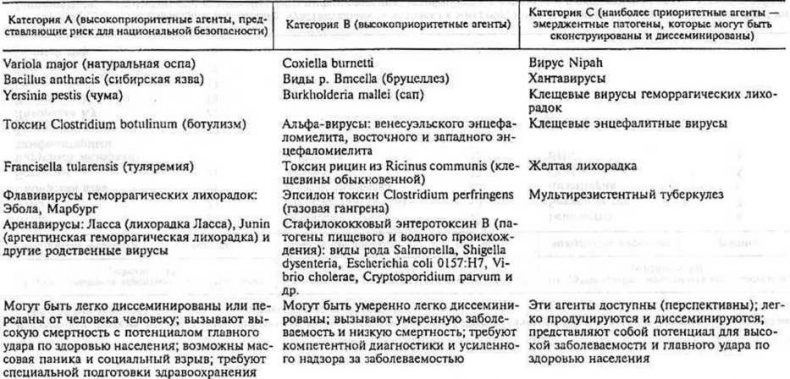 Иллюстрация к книге — Генетическая бомба. Тайные сценарии наукоемкого биотерроризма [doc2fb_image_02000015.jpg]