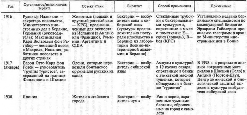 Иллюстрация к книге — Генетическая бомба. Тайные сценарии наукоемкого биотерроризма [doc2fb_image_02000016.jpg]