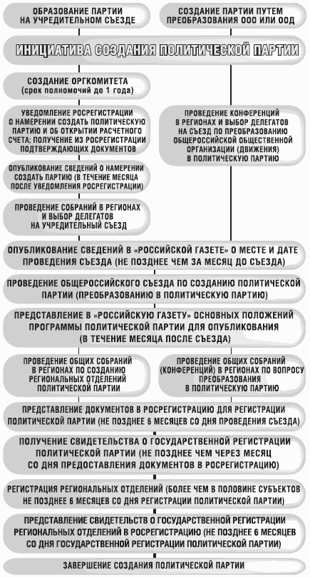 Иллюстрация к книге — Партии на будущих выборах. Новое законодательство [i_001.jpg]