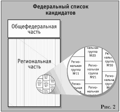 Иллюстрация к книге — Партии на выборах [i_002.jpg]