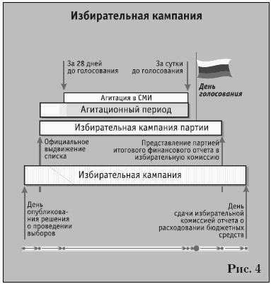 Иллюстрация к книге — Партии на выборах [i_004.jpg]
