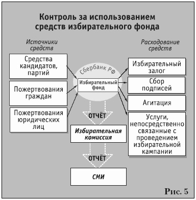 Иллюстрация к книге — Партии на выборах [i_005.jpg]