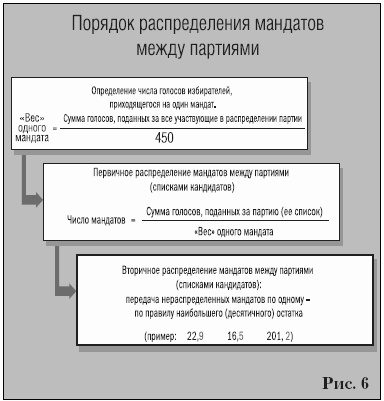 Иллюстрация к книге — Партии на выборах [i_006.jpg]