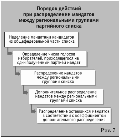Иллюстрация к книге — Партии на выборах [i_007.jpg]