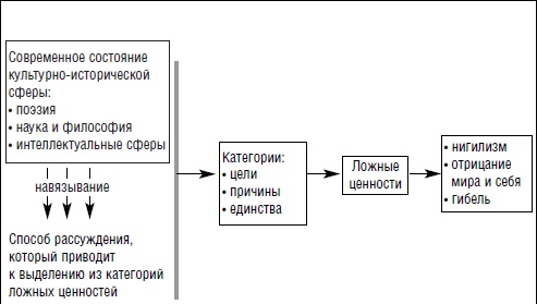 Иллюстрация к книге — Современный политик. Охота на власть [i_005.jpg]