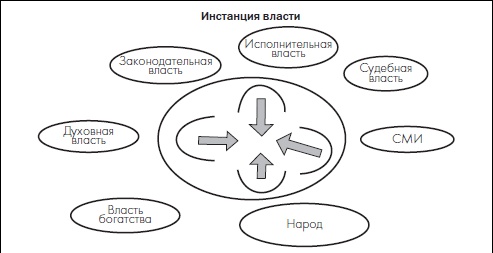 Иллюстрация к книге — Современный политик. Охота на власть [i_009.jpg]