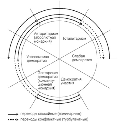 Иллюстрация к книге — Приживется ли демократия в России [i_001.jpg]
