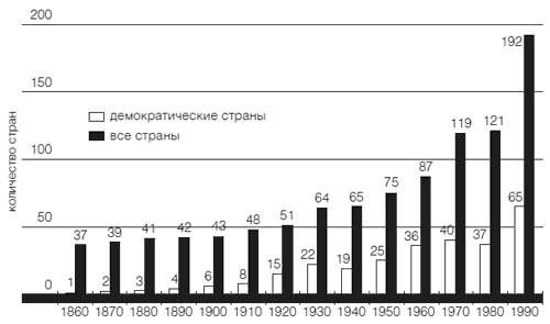 Иллюстрация к книге — Приживется ли демократия в России [i_002.jpg]