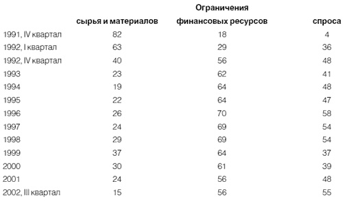 Иллюстрация к книге — Приживется ли демократия в России [i_003.jpg]