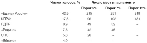 Иллюстрация к книге — Приживется ли демократия в России [i_010.jpg]