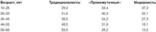 Иллюстрация к книге — Приживется ли демократия в России [i_013.jpg]