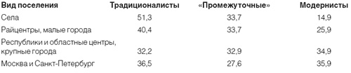 Иллюстрация к книге — Приживется ли демократия в России [i_014.jpg]