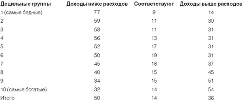 Иллюстрация к книге — Приживется ли демократия в России [i_018.jpg]