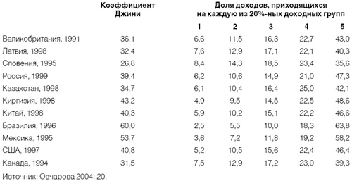 Иллюстрация к книге — Приживется ли демократия в России [i_019.jpg]