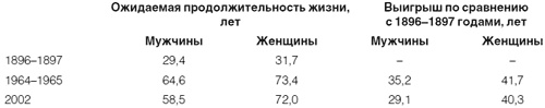 Иллюстрация к книге — Приживется ли демократия в России [i_020.jpg]