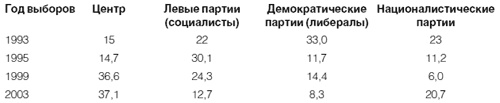 Иллюстрация к книге — Приживется ли демократия в России [i_027.jpg]