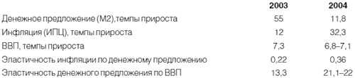Иллюстрация к книге — Приживется ли демократия в России [i_030.jpg]