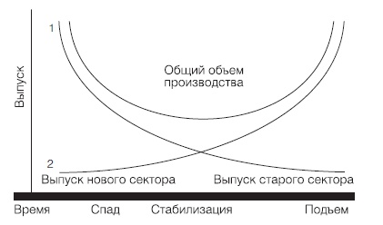 Иллюстрация к книге — Новая эпоха - старые тревоги. Политическая экономия [i_001.jpg]