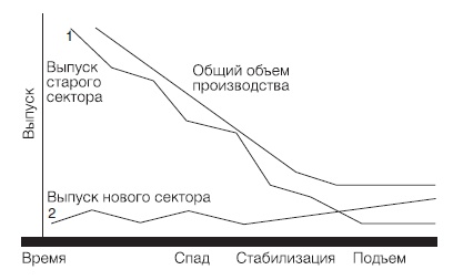 Иллюстрация к книге — Новая эпоха - старые тревоги. Политическая экономия [i_003.jpg]