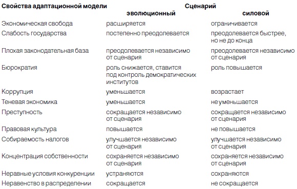Иллюстрация к книге — Новая эпоха - старые тревоги. Политическая экономия [i_012.jpg]