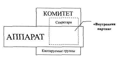 Иллюстрация к книге — Анатомия российской элиты [pic_2_1.jpg]