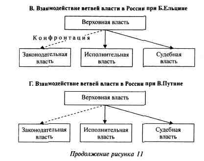 Иллюстрация к книге — Анатомия российской элиты [pic_2_11a.jpg]