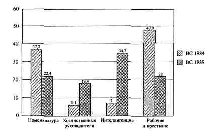 Иллюстрация к книге — Анатомия российской элиты [pic_2_2.jpg]