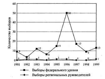 Иллюстрация к книге — Анатомия российской элиты [pic_2_3.jpg]