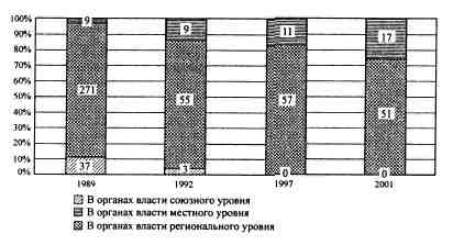 Иллюстрация к книге — Анатомия российской элиты [pic_2_4.jpg]