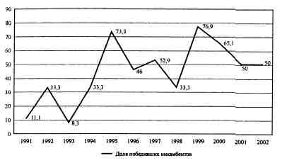Иллюстрация к книге — Анатомия российской элиты [pic_2_6.jpg]