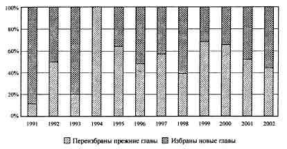 Иллюстрация к книге — Анатомия российской элиты [pic_2_7.jpg]