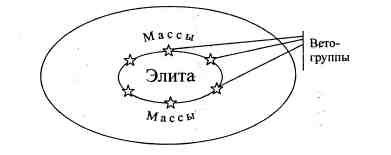 Иллюстрация к книге — Анатомия российской элиты [pic_3.jpg]