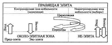 Иллюстрация к книге — Анатомия российской элиты [pic_3_2.jpg]
