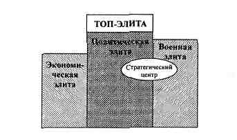 Иллюстрация к книге — Анатомия российской элиты [pic_4_10.jpg]
