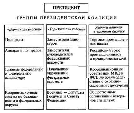 Иллюстрация к книге — Анатомия российской элиты [pic_4_11.jpg]