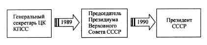 Иллюстрация к книге — Анатомия российской элиты [pic_4_2.jpg]