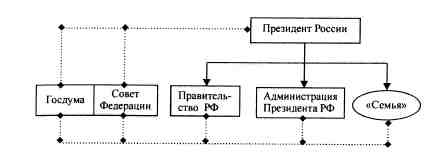 Иллюстрация к книге — Анатомия российской элиты [pic_4_3.jpg]
