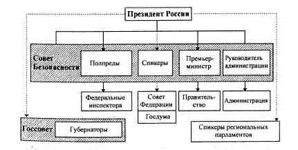 Иллюстрация к книге — Анатомия российской элиты [pic_4_6.jpg]