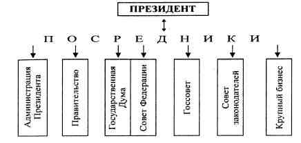 Иллюстрация к книге — Анатомия российской элиты [pic_4_7.jpg]