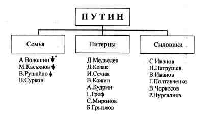 Иллюстрация к книге — Анатомия российской элиты [pic_4_8.jpg]