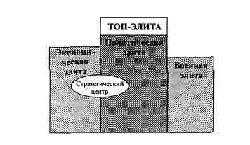 Иллюстрация к книге — Анатомия российской элиты [pic_4_9.jpg]