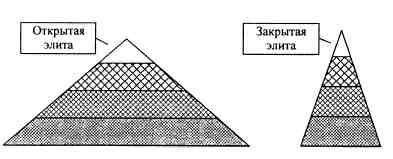 Иллюстрация к книге — Анатомия российской элиты [pic_5.jpg]