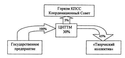 Иллюстрация к книге — Анатомия российской элиты [pic_5_2.jpg]